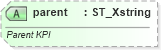 XSD Diagram of parent in schema sml-pivottable_xsd (Office Open XML (OOXML / OpenXML / Ecma 376))