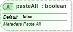 XSD Diagram of pasteAll in schema sml-sheetmetadata_xsd (Office Open XML (OOXML / OpenXML / Ecma 376))