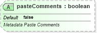 XSD Diagram of pasteComments in schema sml-sheetmetadata_xsd (Office Open XML (OOXML / OpenXML / Ecma 376))