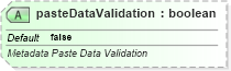 XSD Diagram of pasteDataValidation in schema sml-sheetmetadata_xsd (Office Open XML (OOXML / OpenXML / Ecma 376))