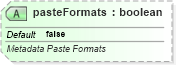 XSD Diagram of pasteFormats in schema sml-sheetmetadata_xsd (Office Open XML (OOXML / OpenXML / Ecma 376))