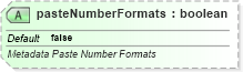 XSD Diagram of pasteNumberFormats in schema sml-sheetmetadata_xsd (Office Open XML (OOXML / OpenXML / Ecma 376))