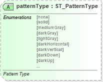 XSD Diagram of patternType in schema sml-styles_xsd (Office Open XML (OOXML / OpenXML / Ecma 376))