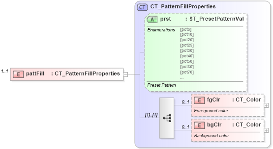 XSD Diagram of pattFill in schema dml-shapelineproperties_xsd (Office Open XML (OOXML / OpenXML / Ecma 376))