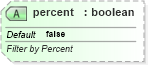 XSD Diagram of percent in schema sml-autofilter_xsd (Office Open XML (OOXML / OpenXML / Ecma 376))