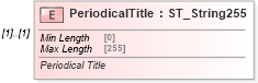 XSD Diagram of PeriodicalTitle in schema shared-bibliography_xsd (Office Open XML (OOXML / OpenXML / Ecma 376))