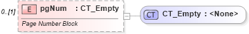 XSD Diagram of pgNum in schema wml_xsd (Office Open XML (OOXML / OpenXML / Ecma 376))