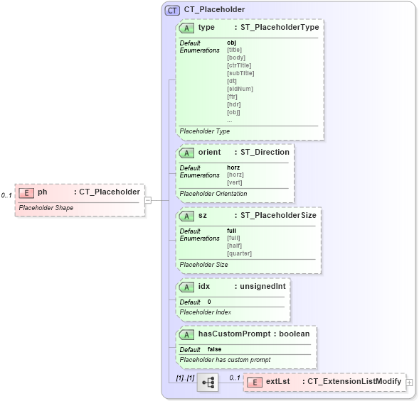 XSD Diagram of ph in schema pml-slide_xsd (Office Open XML (OOXML / OpenXML / Ecma 376))