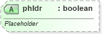 XSD Diagram of phldr in schema dml-diagramelementpropertyset_xsd (Office Open XML (OOXML / OpenXML / Ecma 376))