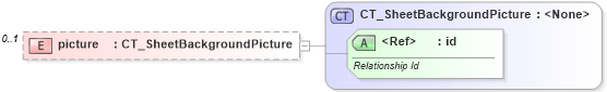 XSD Diagram of picture in schema sml-sheet_xsd (Office Open XML (OOXML / OpenXML / Ecma 376))