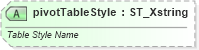 XSD Diagram of pivotTableStyle in schema sml-pivottable_xsd (Office Open XML (OOXML / OpenXML / Ecma 376))