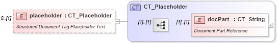 XSD Diagram of placeholder in schema wml_xsd (Office Open XML (OOXML / OpenXML / Ecma 376))