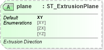 XSD Diagram of plane in schema vml-officedrawing_xsd (Office Open XML (OOXML / OpenXML / Ecma 376))