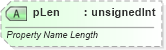 XSD Diagram of pLen in schema sml-pivottable_xsd (Office Open XML (OOXML / OpenXML / Ecma 376))