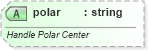 XSD Diagram of polar in schema vml-main_xsd (Office Open XML (OOXML / OpenXML / Ecma 376))