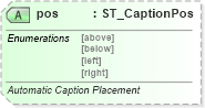 XSD Diagram of pos in schema wml_xsd (Office Open XML (OOXML / OpenXML / Ecma 376))