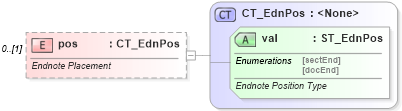 XSD Diagram of pos in schema wml_xsd (Office Open XML (OOXML / OpenXML / Ecma 376))