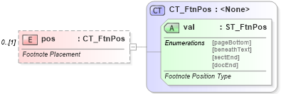XSD Diagram of pos in schema wml_xsd (Office Open XML (OOXML / OpenXML / Ecma 376))