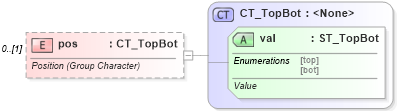 XSD Diagram of pos in schema shared-math_xsd (Office Open XML (OOXML / OpenXML / Ecma 376))
