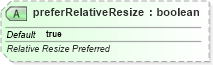 XSD Diagram of preferRelativeResize in schema dml-documentproperties_xsd (Office Open XML (OOXML / OpenXML / Ecma 376))