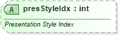 XSD Diagram of presStyleIdx in schema dml-diagramelementpropertyset_xsd (Office Open XML (OOXML / OpenXML / Ecma 376))