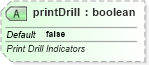 XSD Diagram of printDrill in schema sml-pivottable_xsd (Office Open XML (OOXML / OpenXML / Ecma 376))
