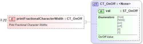 XSD Diagram of printFractionalCharacterWidth in schema wml_xsd (Office Open XML (OOXML / OpenXML / Ecma 376))