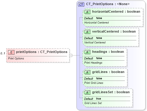 XSD Diagram of printOptions in schema sml-sheet_xsd (Office Open XML (OOXML / OpenXML / Ecma 376))
