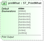 XSD Diagram of prnWhat in schema pml-presentationproperties_xsd (Office Open XML (OOXML / OpenXML / Ecma 376))