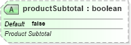 XSD Diagram of productSubtotal in schema sml-pivottable_xsd (Office Open XML (OOXML / OpenXML / Ecma 376))