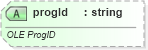 XSD Diagram of progId in schema pml-embedding_xsd (Office Open XML (OOXML / OpenXML / Ecma 376))
