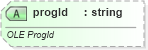 XSD Diagram of progId in schema sml-sheet_xsd (Office Open XML (OOXML / OpenXML / Ecma 376))