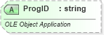 XSD Diagram of ProgID in schema vml-officedrawing_xsd (Office Open XML (OOXML / OpenXML / Ecma 376))