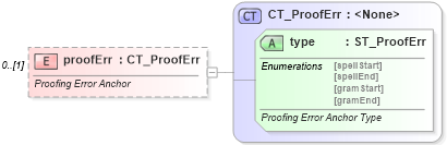 XSD Diagram of proofErr in schema wml_xsd (Office Open XML (OOXML / OpenXML / Ecma 376))