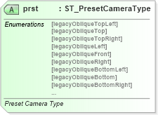 XSD Diagram of prst in schema dml-shape3dcamera_xsd (Office Open XML (OOXML / OpenXML / Ecma 376))