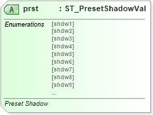 XSD Diagram of prst in schema dml-shapeeffects_xsd (Office Open XML (OOXML / OpenXML / Ecma 376))