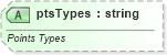 XSD Diagram of ptsTypes in schema pml-animationinfo_xsd (Office Open XML (OOXML / OpenXML / Ecma 376))
