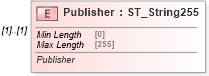XSD Diagram of Publisher in schema shared-bibliography_xsd (Office Open XML (OOXML / OpenXML / Ecma 376))