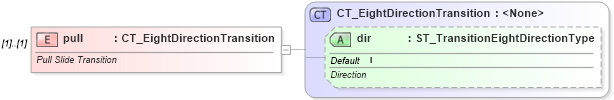 XSD Diagram of pull in schema pml-animationinfo_xsd (Office Open XML (OOXML / OpenXML / Ecma 376))