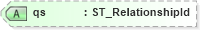 XSD Diagram of qs in schema shared-relationshipreference_xsd (Office Open XML (OOXML / OpenXML / Ecma 376))