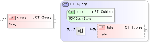 XSD Diagram of query in schema sml-pivottable_xsd (Office Open XML (OOXML / OpenXML / Ecma 376))