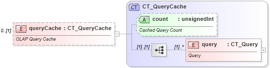 XSD Diagram of queryCache in schema sml-pivottable_xsd (Office Open XML (OOXML / OpenXML / Ecma 376))