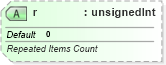 XSD Diagram of r in schema sml-pivottable_xsd (Office Open XML (OOXML / OpenXML / Ecma 376))