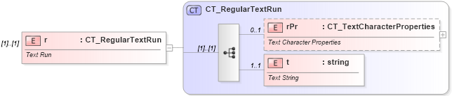 XSD Diagram of r in schema dml-textparagraph_xsd (Office Open XML (OOXML / OpenXML / Ecma 376))