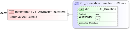 XSD Diagram of randomBar in schema pml-animationinfo_xsd (Office Open XML (OOXML / OpenXML / Ecma 376))