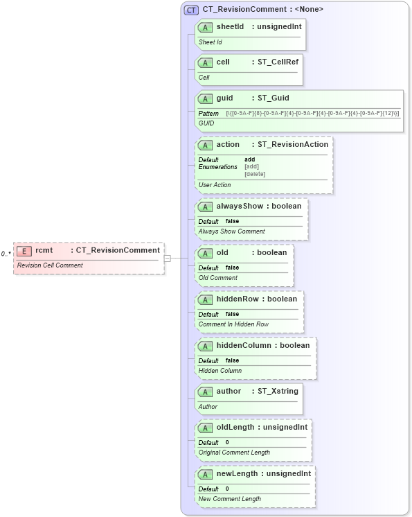 XSD Diagram of rcmt in schema sml-sharedworkbookrevisions_xsd (Office Open XML (OOXML / OpenXML / Ecma 376))