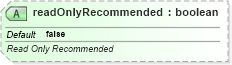 XSD Diagram of readOnlyRecommended in schema sml-workbook_xsd (Office Open XML (OOXML / OpenXML / Ecma 376))