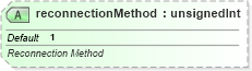 XSD Diagram of reconnectionMethod in schema sml-externalconnections_xsd (Office Open XML (OOXML / OpenXML / Ecma 376))
