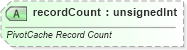 XSD Diagram of recordCount in schema sml-pivottable_xsd (Office Open XML (OOXML / OpenXML / Ecma 376))