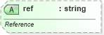 XSD Diagram of ref in schema dml-diagramdefinition_xsd (Office Open XML (OOXML / OpenXML / Ecma 376))